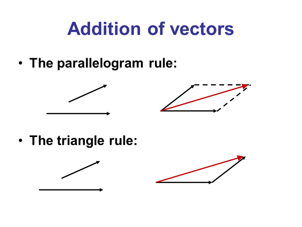 Addition of vectors The parallelogram rule: The triangle rule: